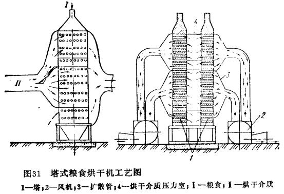 小型玉米烘干機設計